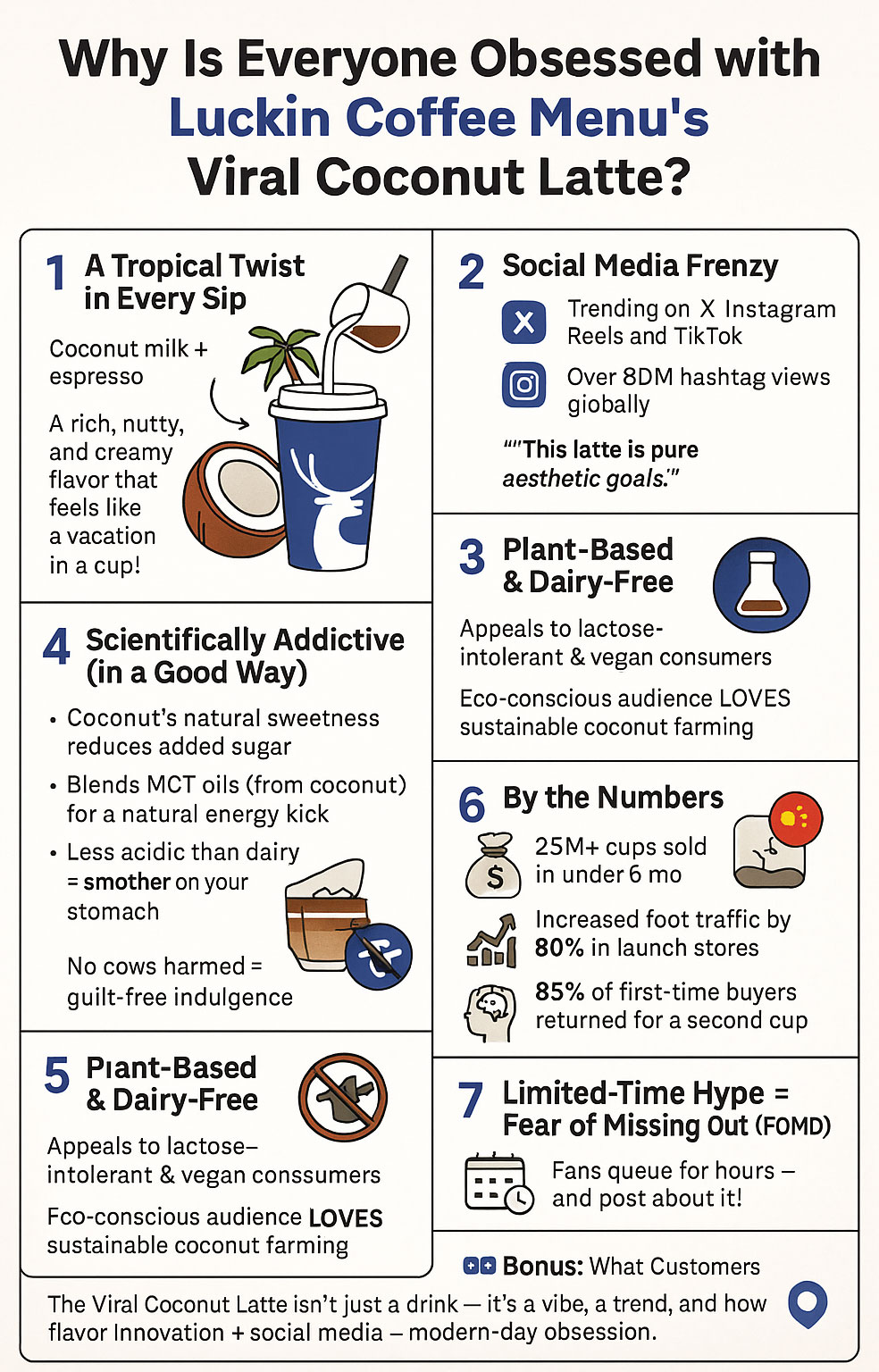 Luckin Coffee Menu's Viral Coconut Latte